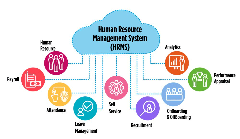 Features Virtual Office Management ERP, allinone, Control Buddy, v